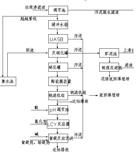 垃圾滲透液膜分離技術RO處理工藝圖 垃圾滲透液膜分離技術RO處理工藝圖