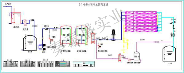 RO反滲透系統(tǒng)設計方案 RO反滲透系統(tǒng)設計方案