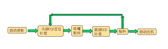 散熱片貼背膠機
