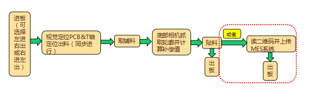 高端全自動貼背膠機(jī)