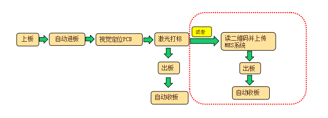 線路板激光打標(biāo)機(jī)