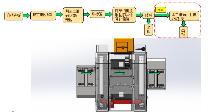 全自動(dòng)實(shí)時(shí)打印貼標(biāo)機(jī)