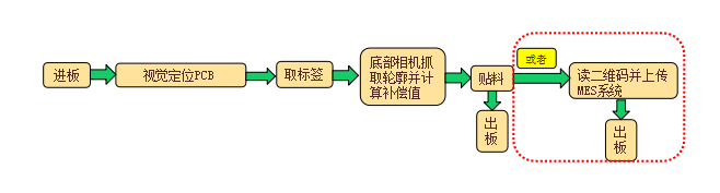 PCB板自動(dòng)貼背膠機(jī)