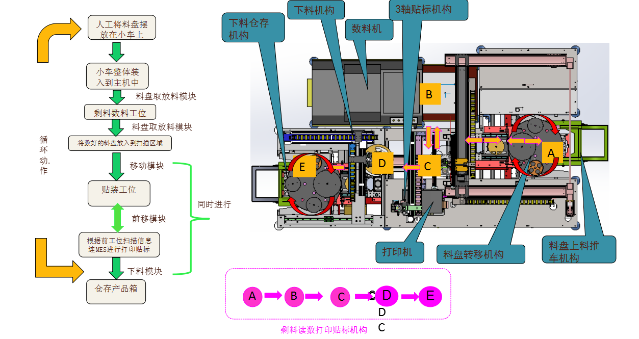 SMD料盤貼標(biāo)機(jī)