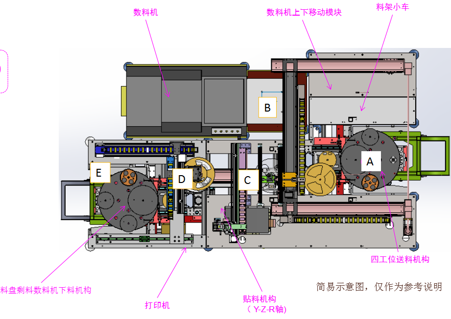 SMD料盤貼標(biāo)機(jī)