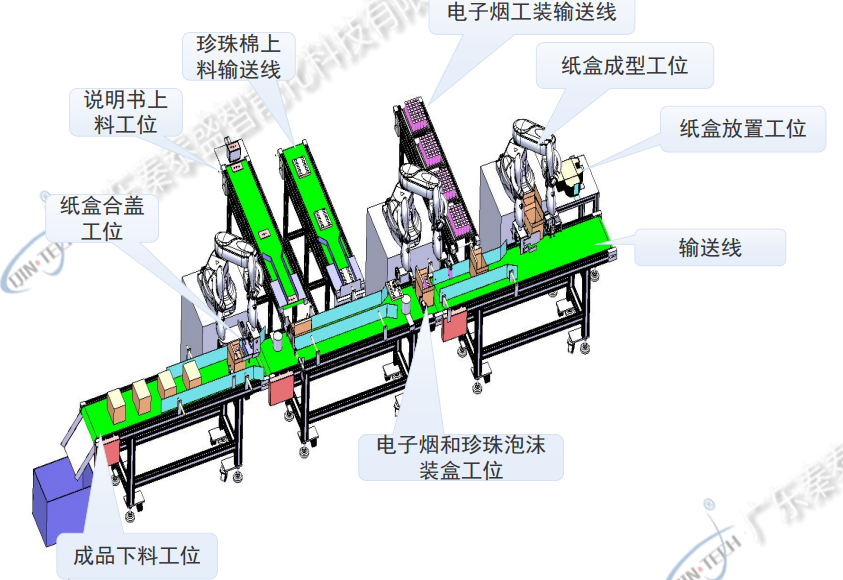 電子煙自動裝盒機