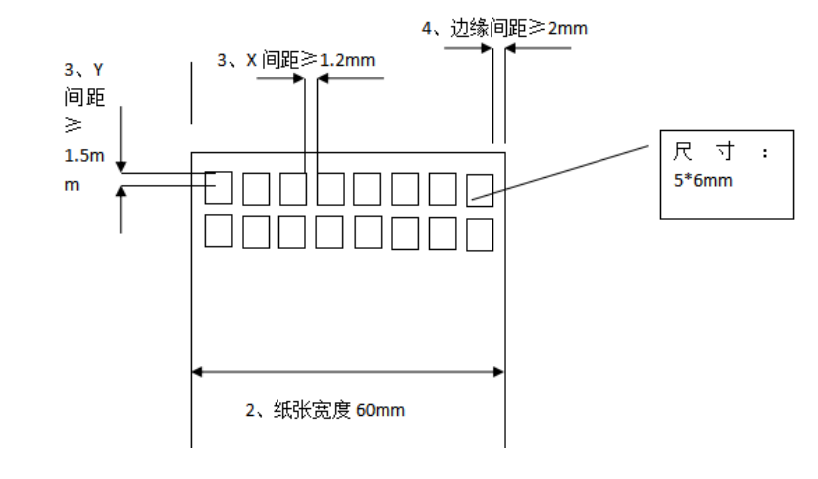 秦泰盛smt電路板貼標(biāo)機(jī)卷料排版要求