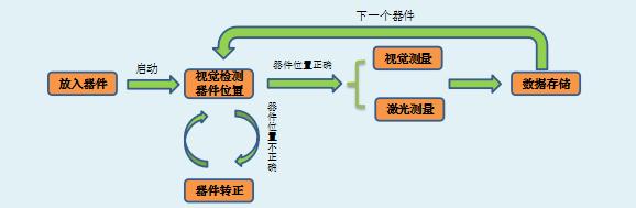高精度激光3D掃描檢測設(shè)備
