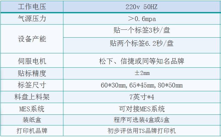 電子料盤自動貼標(biāo)分揀裝盒一體機