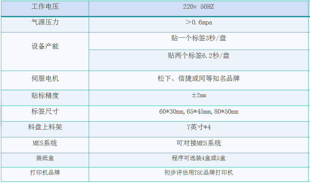 smt料盤在線打印貼標(biāo)自動裝盒機(jī)