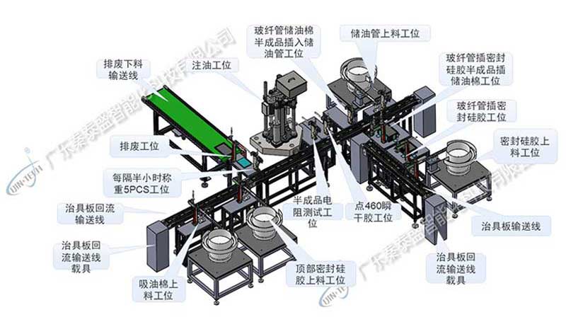 電子煙自動化組裝生產(chǎn)線.png